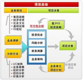 社會(huì)經(jīng)濟(jì)咨詢服務(wù) 構(gòu)建企業(yè)與市場的橋梁